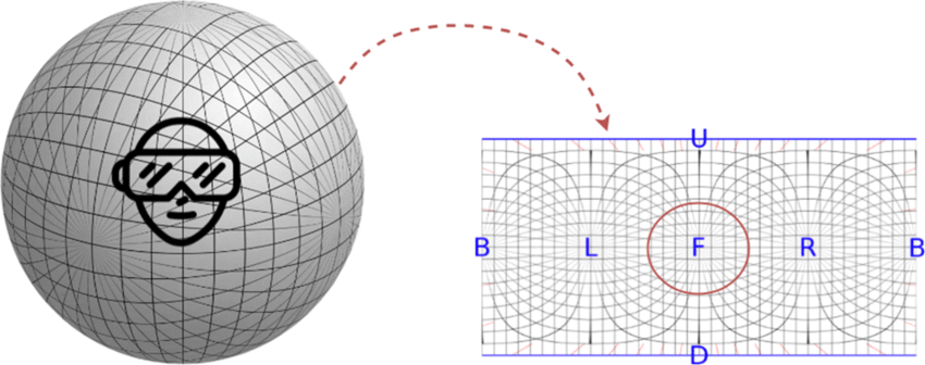 Equirectangular projection!